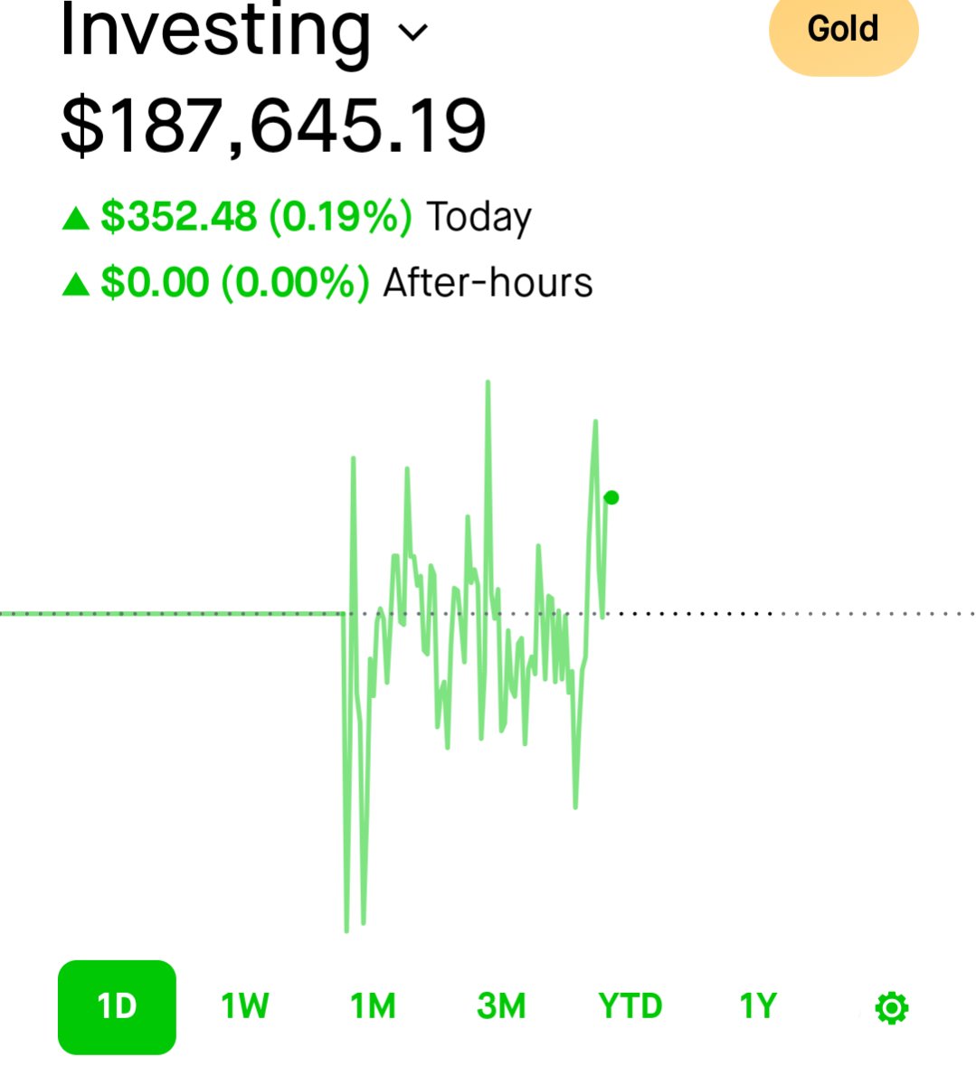 Limited moves today, little cautious rn, wanna see what happens when $SPY &amp; $QQQ hit ATH

Got a few swings that can hit big tmw &amp; $SLVR call is up 25% rn...