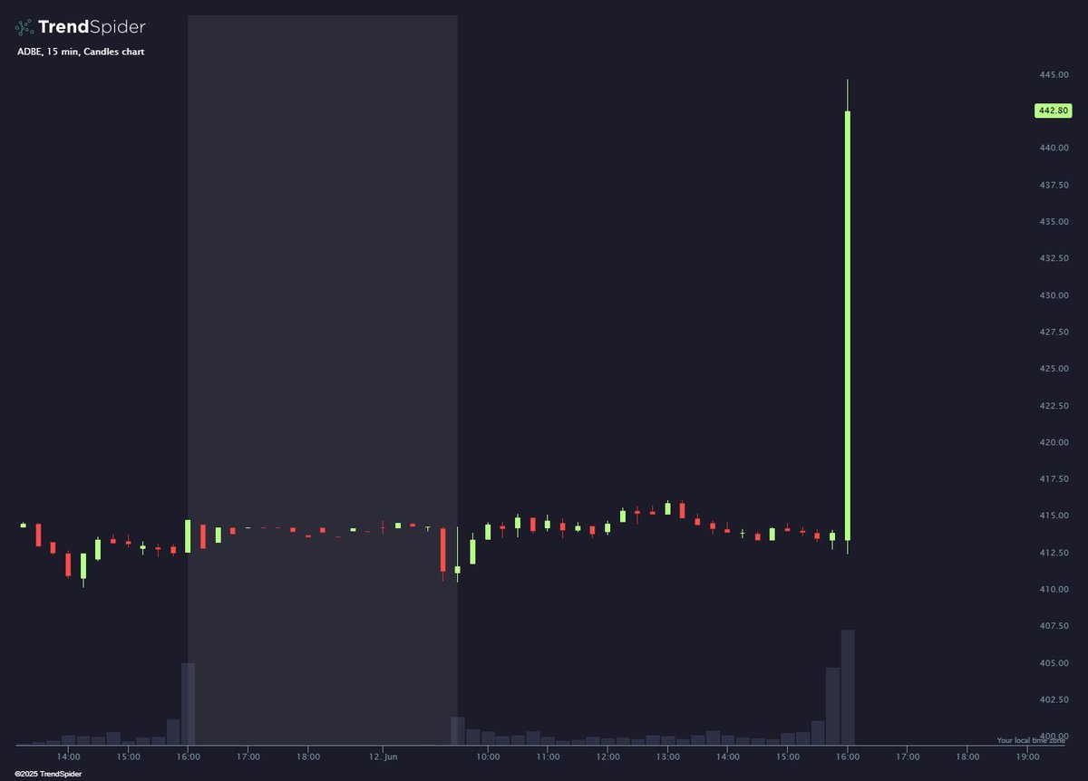 TrendSpider tweet media