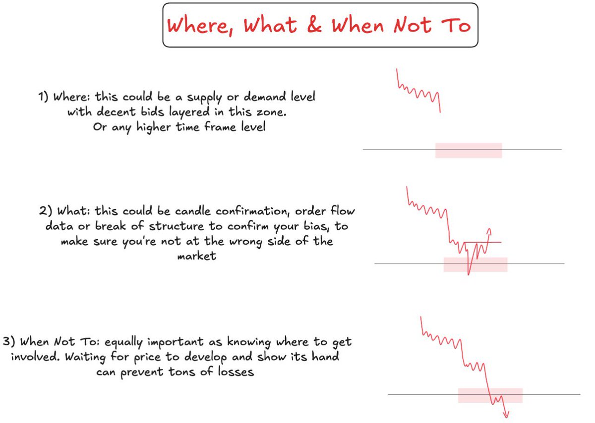 BullyDCrypto's tweet photo. Where. What. When Not To.

Know where you want to trade.

Know what you want to see when you get there.

Know When Not To execute plans. (edge cases)