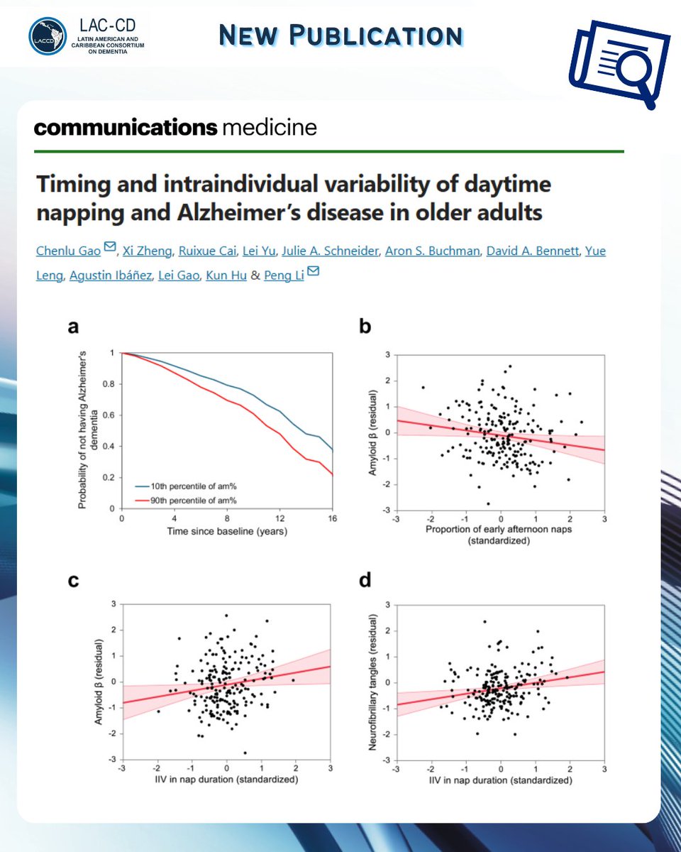 LAC-CD (@laccd9) on Twitter photo 📄NEW PUBLICATION | "Timing and intraindividual variability of daytime napping and Alzheimer’s disease in older adults" in <a href="/CommsMedicine/">Communications Medicine</a> with the participation of some <a href="/LACCD9/">LAC-CD</a> members.
Access the paper here 👉 nature.com/articles/s4385… 📄NEW PUBLICATION | "Timing and intraindividual variability of daytime napping and Alzheimer’s disease in older adults" in <a href="/CommsMedicine/">Communications Medicine</a> with the participation of some <a href="/LACCD9/">LAC-CD</a> members.
Access the paper here 👉 nature.com/articles/s4385…