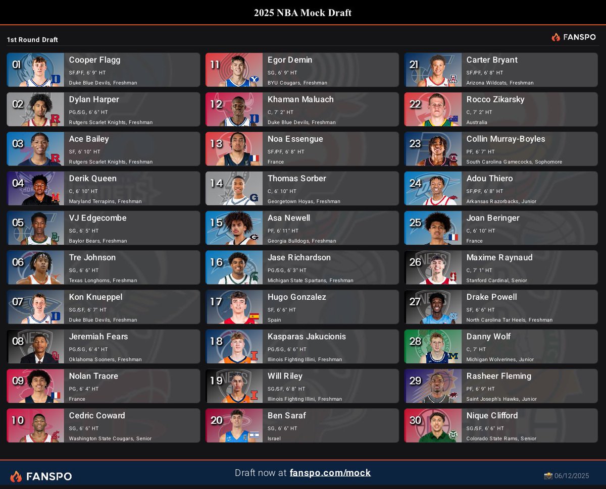 Basketball Evaluation tweet media