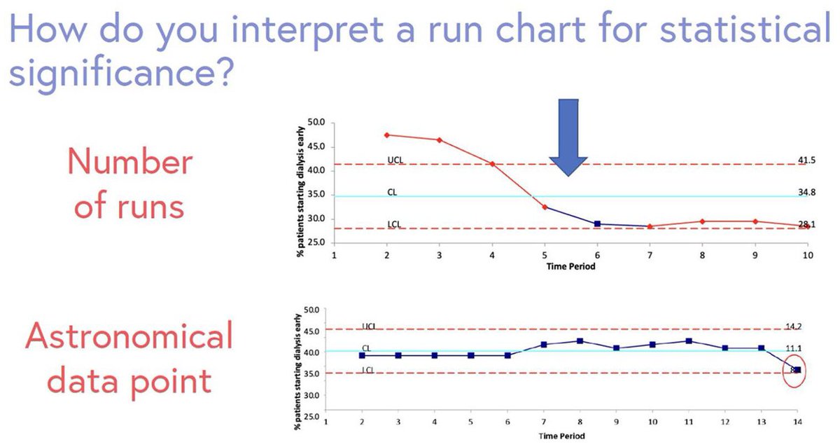 At What #eGFR Should We Start #Dialysis? An Interactive Quality Improvement Teaching Case for   Healthcare Providers #AskRenal #NephSky
<a href="/CanJKHD/">CJKHD</a> <a href="/CSNSCN/">CSN</a> <a href="/OttawaHospital/">The Ottawa Hospital</a> 

doi.org/10.1177/205435…