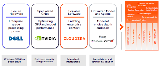 Cloudera (@cloudera) on Twitter photo At #DellTechWorld, Cloudera, <a href="/DellTech/">Dell Technologies</a>, and @NVIDIA introduced AI in a Box, a fully integrated solution for secure and scalable enterprise AI.
It brings together Dell PowerEdge servers, NVIDIA accelerated compute, and Cloudera AI to simplify development, deployment, and At #DellTechWorld, Cloudera, <a href="/DellTech/">Dell Technologies</a>, and @NVIDIA introduced AI in a Box, a fully integrated solution for secure and scalable enterprise AI.
It brings together Dell PowerEdge servers, NVIDIA accelerated compute, and Cloudera AI to simplify development, deployment, and