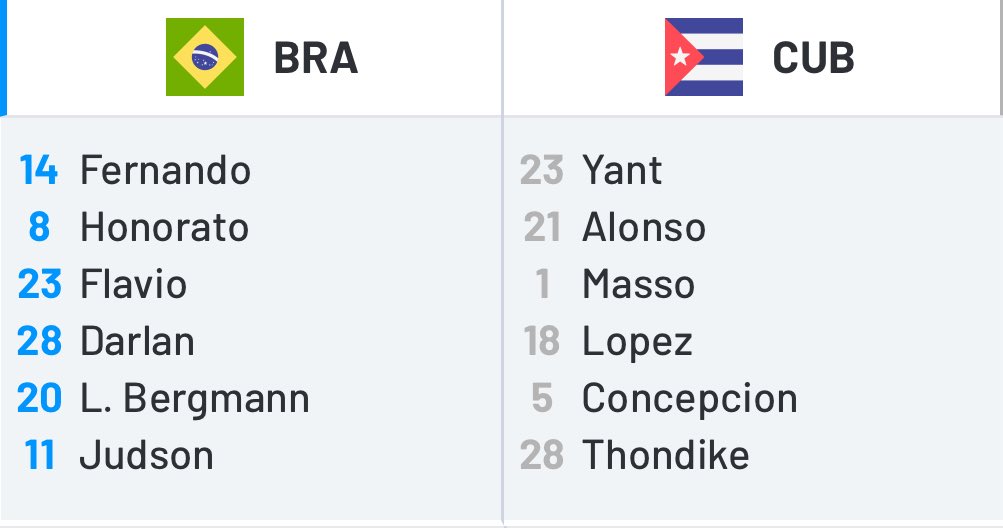 Compositions 🇧🇷⚡️🇨🇺

#VNL2025