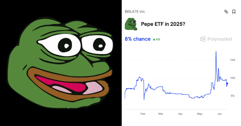 Polymarket's tweet photo. The odds of a Pepe ETF this year have doubled.

8% chance.