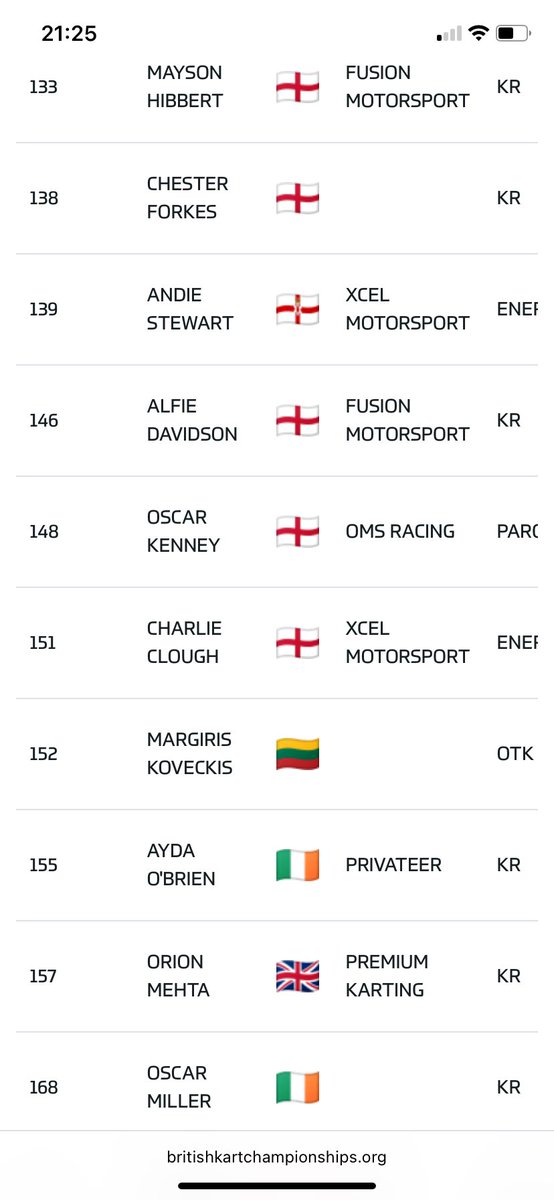kenney_sharon's tweet photo. Oscars all signed on ready to race the British Kart Championship at GYG in wales. He will be competing against 33 other drivers. @Grimoldby_Y4 https://t.co/BAIfsZ7Sng