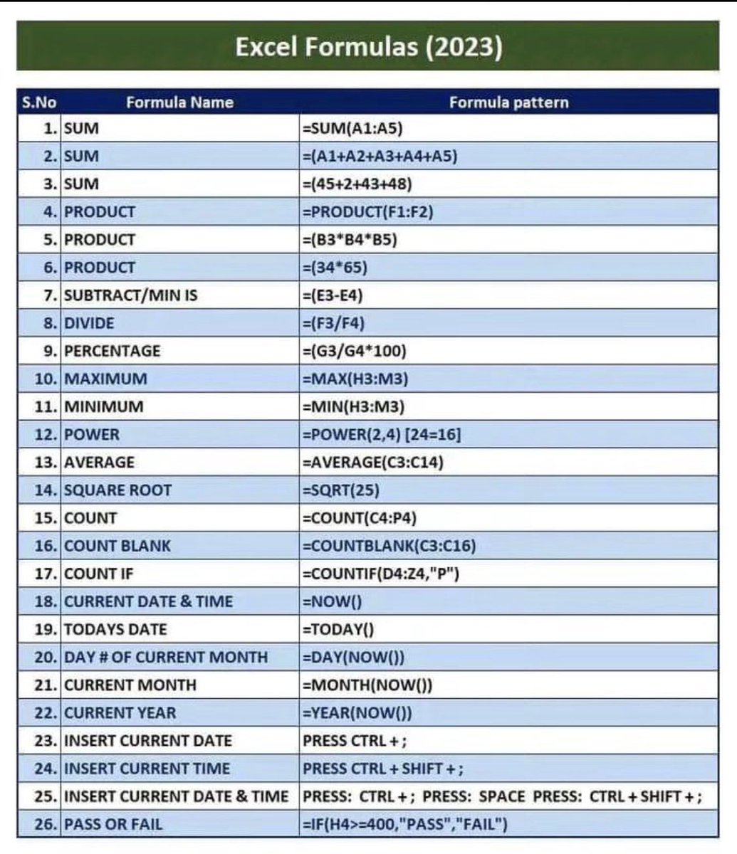Eyowhite3's tweet image. Comprehensive Excel formulas and shortcuts.