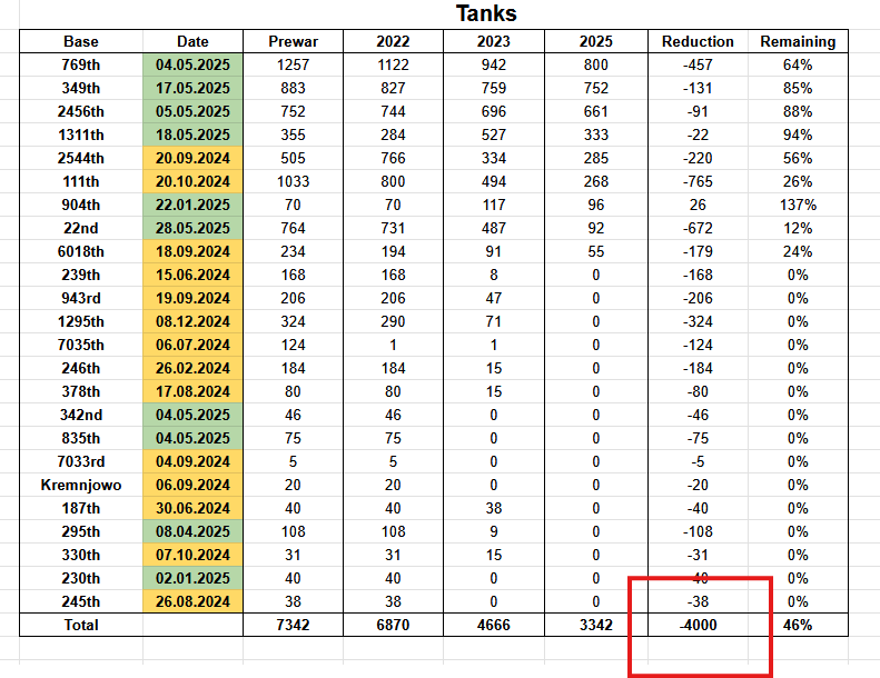 Waffentraeger tweet media