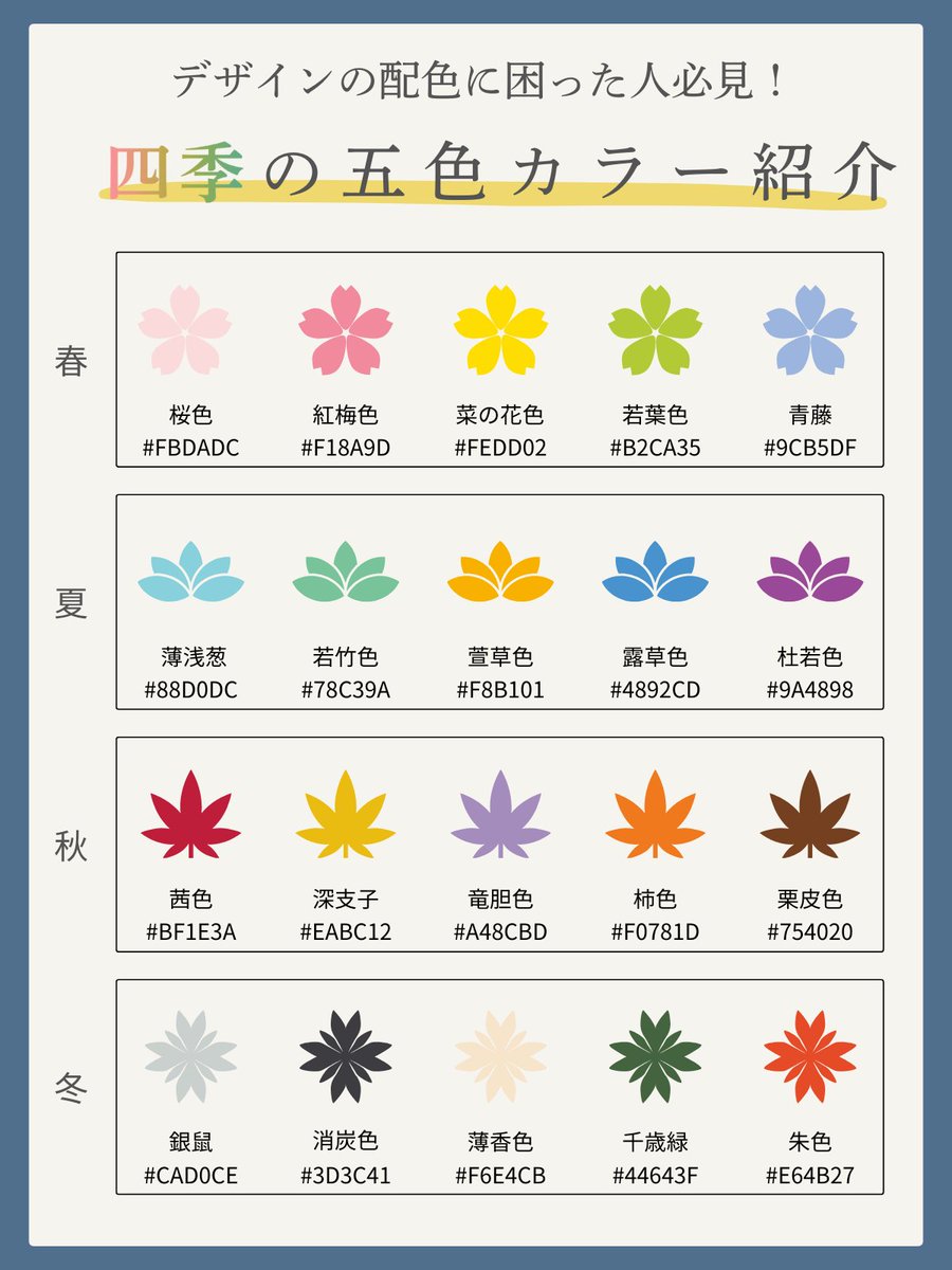 aimaru_2024's tweet photo. デザインの配色に悩んだらこれ。

春夏秋冬の「季節感ある5色」を一覧にまとめました。

・四季に合わせて色の雰囲気を統一したい
・Canvaや資料づくりで迷いがち
・ 統一感のある配色がしたい

そんな人にぴったりのカラー見本です。色選びに困ったときの参考に、保存しておくと便利です。 https://t.co/908wf7unWK