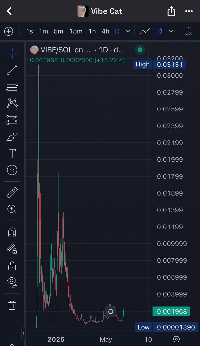 SpaceApeD19's tweet photo. @EricCryptoman Don’t worry Eric 
The $Vibe Cat boys are doing what we do best on CT.
Plus the amount of new accounts posting about Vibe Cat is insane.

We will definitely blow. https://t.co/Q4VFywxEmK