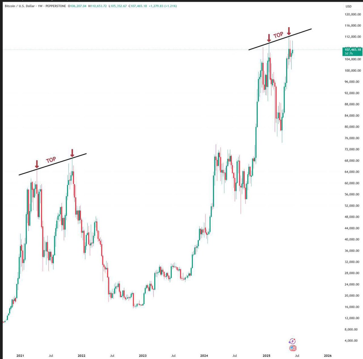 Deep Web Kripto tweet media