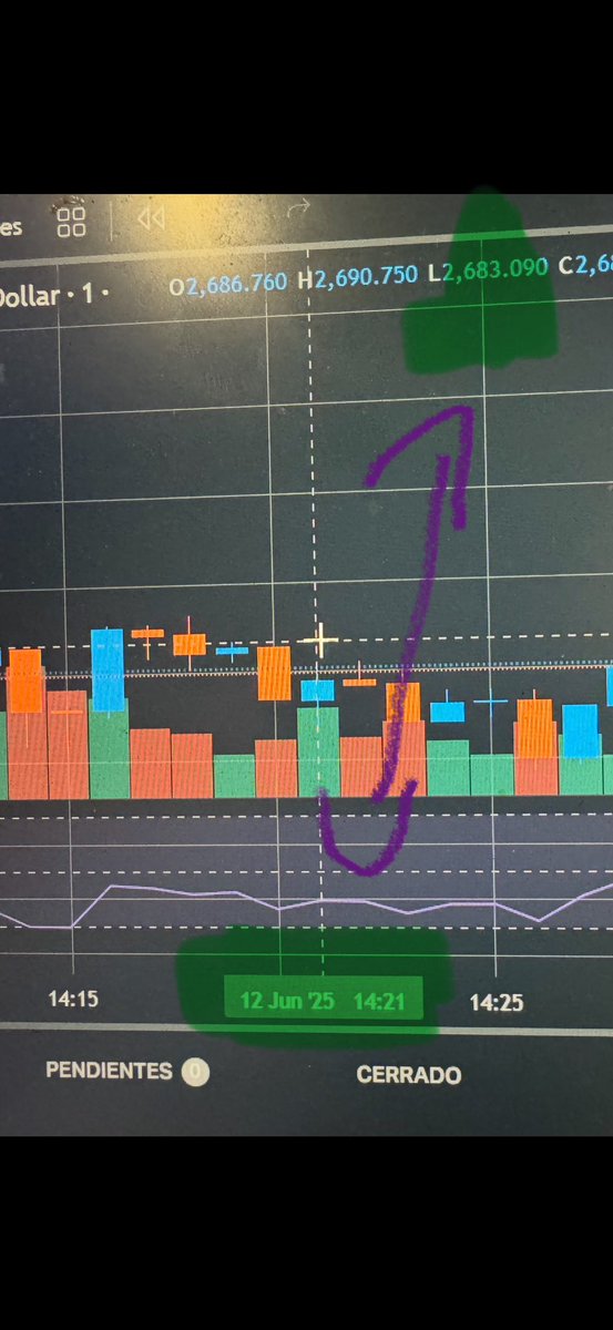 Efectivamente el broker <a href="/exnesslatam/">Exness LATAM</a> <a href="/EXNESS/">Exness</a> hace trampa. Aquí la prueba hecha, evidencia su torpeza pues en dos cuentas distintas en su propia plataforma y  a la
sus números son diferentes a su conveniencia. Delito clarísimo. <a href="/eleconomista/">El Economista</a> <a href="/ElFinanciero_Mx/">El Financiero</a> <a href="/FGRMexico/">FGR México</a>