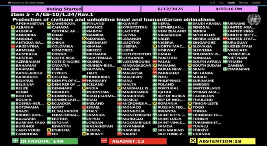 UN General Assembly adopts resolution demanding an immediate and permanent ceasefire in Gaza

Vote breakdown: