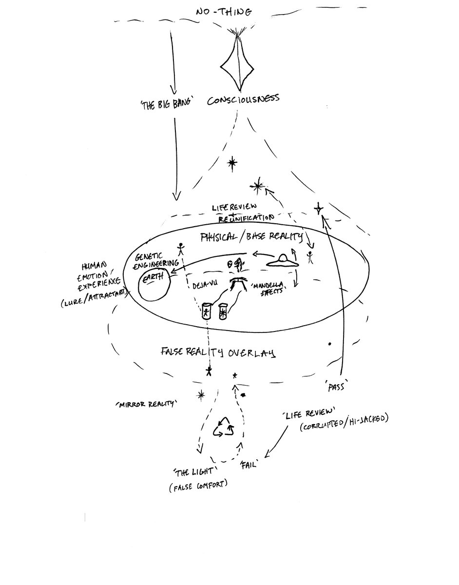 Intuitive Underground (@intuitiveunder1) on Twitter photo <a href="/DoomerZaddy/">D👽☢️MerDaddy</a> <a href="/fringedotcom/">Fringe</a> <a href="/MorganFarrellRV/">Morgan Farrell TRV</a> <a href="/McCarthy_JT/">The Last Astrologer</a> General concept map of the system <a href="/DoomerZaddy/">D👽☢️MerDaddy</a> <a href="/fringedotcom/">Fringe</a> <a href="/MorganFarrellRV/">Morgan Farrell TRV</a> <a href="/McCarthy_JT/">The Last Astrologer</a> General concept map of the system