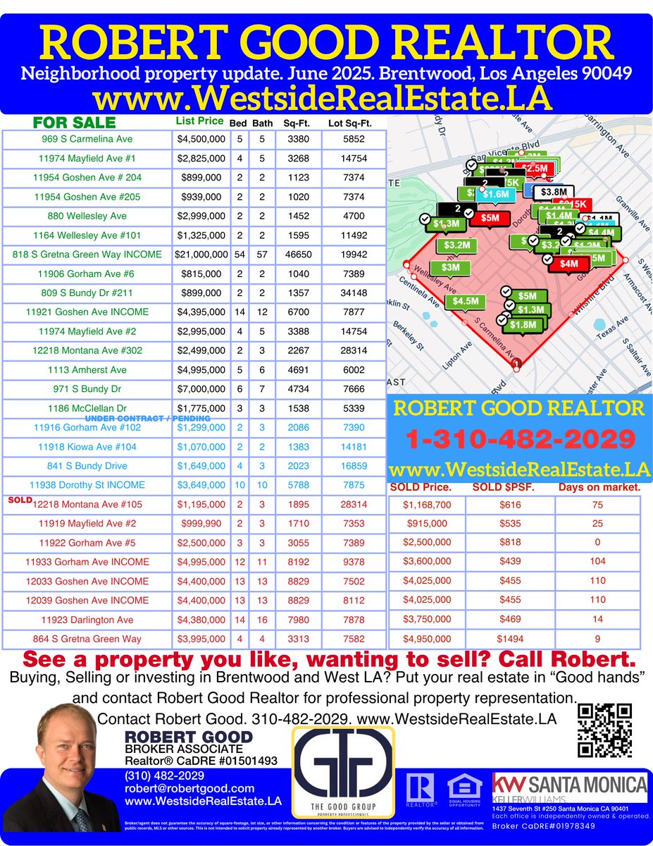 RobGoodLA's tweet image. Brentwood, Los Angeles 90049 property update June 2025. Brought to you by Robert Good Realtor. Selling, buying and investing in real estate within Brentwood and West Los Angeles? Contact Robert Good Realtor for professional property representation. 310-482-2029…