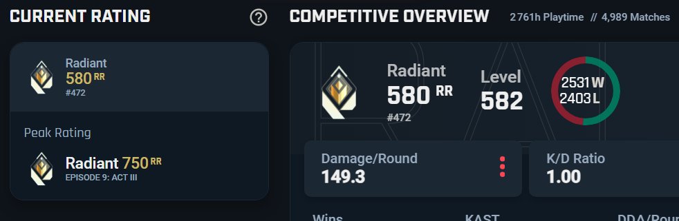 RADIANT 15 YO, les choses sérieuses commencent... 👒