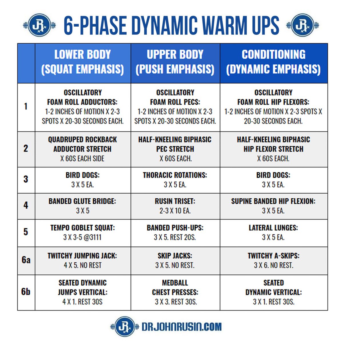 John Davis, CSCS, Pn1, OPEX tweet media