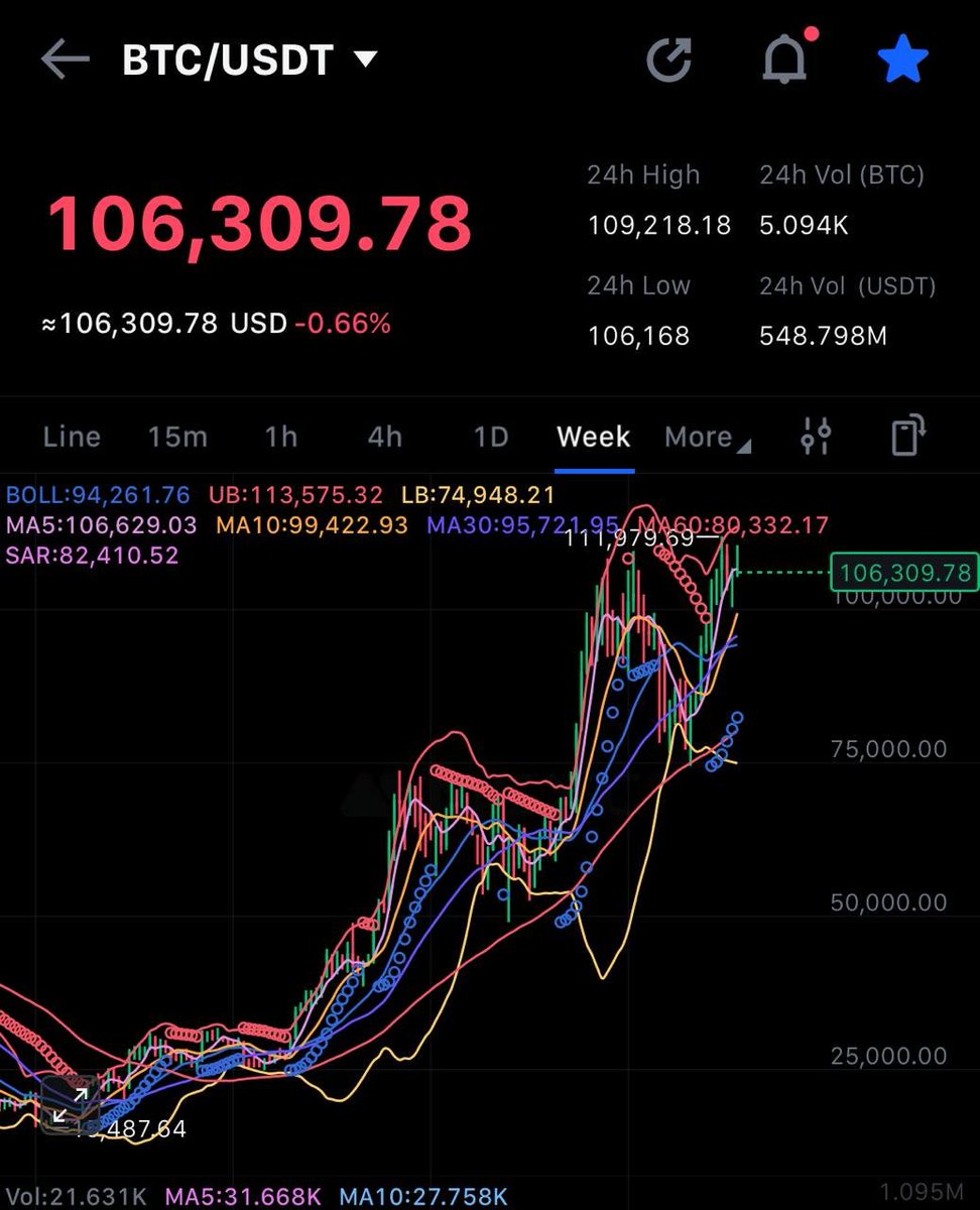 the bear market is nearly here, obviously

which asset will go against it?