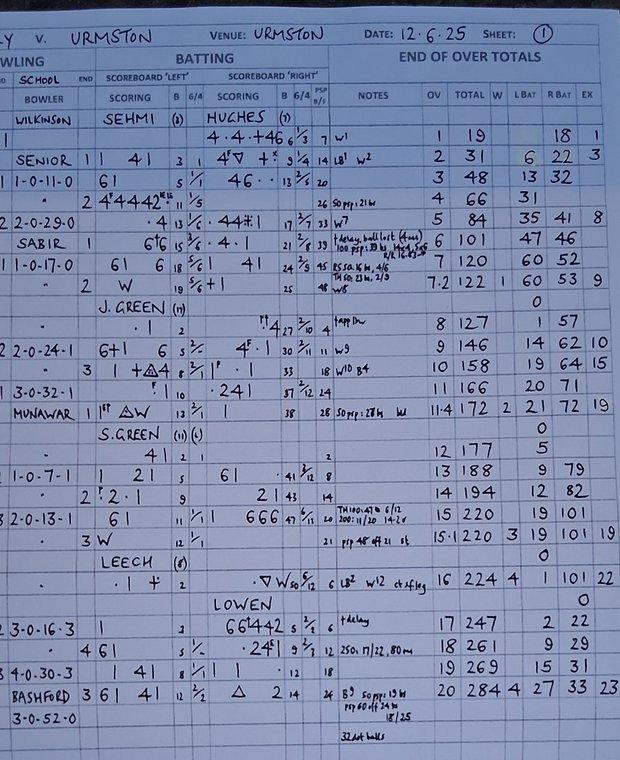 Magnificent 1s are now first and second #Pitchero
didsburycc.com/news/magnifice…