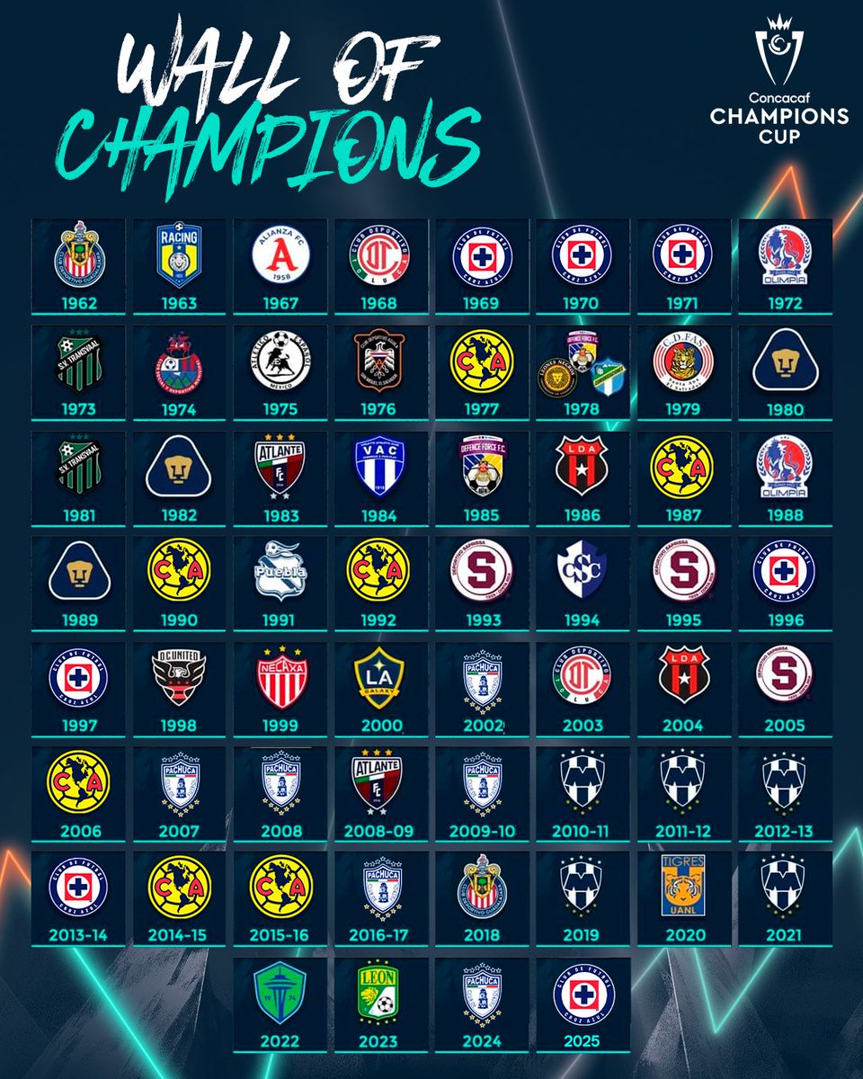 TheChampions's tweet photo. Los Campeones de Concacaf 🏆

@CruzAzul añadió su título 7️⃣ https://t.co/oi3UFaOgGW