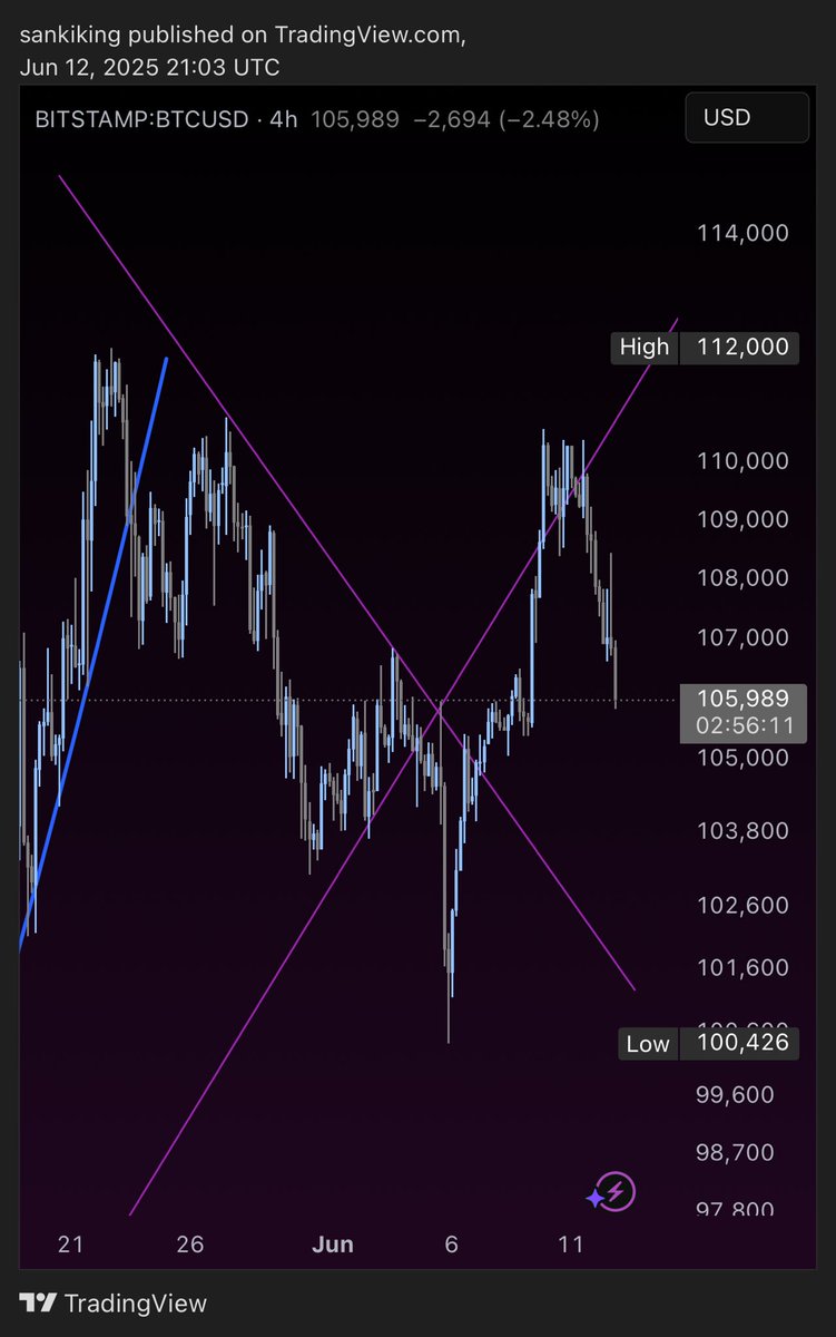 $BTC I Told You So season 20