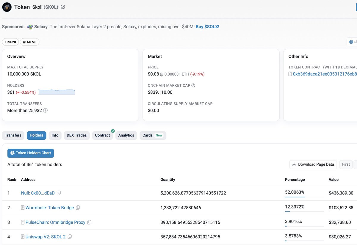 CryptoMug420's tweet photo. $SKOL …

52% of SUPPLY BURNED 🔥 🔥 
26% in LIQUIDITY PAIRS
ONLY 3% SUPPLY REMAINING

$SKOL Ecosystem is primed for #ALTSZN

Supply Shock is INEVITABLE!!

Primarily #SKOL is a Multichain Index-Token with in excess of 110 Liquidity Pairs $100+
Varying risk profiles:  
ETH, BSC, SOL, PLS, SUI
Stables, Index tokens, Reward tokens, Memes & a healthy Treasury

Then there is also #ORRUSTA, our Social Media Gaming platform, under development.
It will bring gamers and Crypto together in one convenient space: 
Leaderboards, Forums, Guide writing with “Tipping” (in $SKOL) 

Skol has just ONE SUPPLY , spread across 7 Chains: #ETH #BSC #SOL #Pulsechain #BASE #ARBITRUM & #SUI

$387k MC
$372k in LP PAIRS & Treasury

SKOL’s TOP 10 pools by Liquidity :-

1 SKOL on ETH (60k) 
2 SKOL/ $CAT on BSC & SOL (42k) 
3 SKOL/ $FLOKI on ETH & Pulse (29k) 
4 SKOL/ $ODIN on ETH & Pulse (229k)
5 SKOL/TRUMPBUCKS ETH/BNB (19k)
6 SKOL/BNB on BSC (15k)
7 SKOL/ $TOKEN on ETH (13k)
8 SKOL/ NEMO on ETH/SOL/Pulse (13 k)
9 SKOL/ BULLSEYE on ETH/BSC/SOL/PLS (11k)
10 SKOL/$MONKY on BSC (10k) 

⭐️ JUST 3.5% SUPPLY LEFT!!
⭐️ 361 HOLDERS

Over 30 Community members have created many Liquidity Pool pairs to support the ecosystem 👏 
#DECENTRALISATION at its finest!

More Pools are always being researched & planned and advised on.

1.Liquidity Pools grow with Volatility & Volume. 
2.SKOL’s Liquidity providers receive TXN fees for providing LP.  These fees are accumulated in native tokens compounding position! 

Also Mev Bot transactions on the ETH contract feed taxes, 1% LP, 2% BuyBack 

RIBE OTC trading platform is in development.

Multiple Partnerships :
$IRA $TIN #L0ad $BLSEYE #Fatelabz $IFB   $LESLIE $FNNC $SHARX #PulseTrends $SUIGETSU 

SKOL’s Gitbook/Whitepaper has had a “spring clean” with new developments and better fluidity throughout.  It’s something a project of our size is very proud of.  Please do take a look ✍️ 👀 👇 

https://t.co/Ro0Xz4lmZZ

SKOL prides itself on 
#EDUCATION #COLLABORATION #TRANSPARENCY & #CONSISTENCY 

🌟 COINGECKO LISTED 🌟 🎉 
https://t.co/dD4XHSPhjX

ETH Chart

https://t.co/pdcva2pbdp

1st CEX, https://t.co/G0weuM1GYq
2nd CEX, https://t.co/ikELdSITcb

✅Taxes 3/3 (on ETH ONLY)
✅Doxxed Team

#VALHALLA awaits for all, discover your inner Viking

🌐 https://t.co/zIESbLmuYb
📳 @SKOL_ERC20
📣 https://t.co/vSO5XKWdma