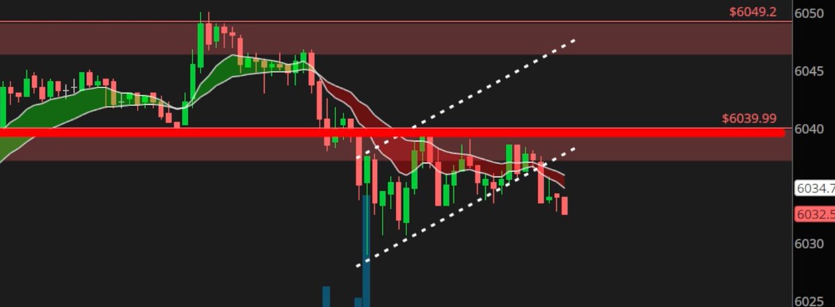 This is the setup I lost on today...

Really no regrets, solid look in my eyes. Just haven't gotten my juice!