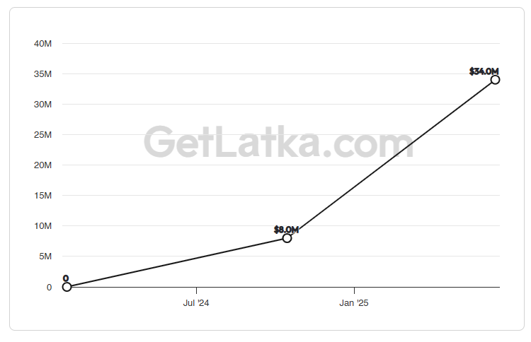 GetLatka tweet media