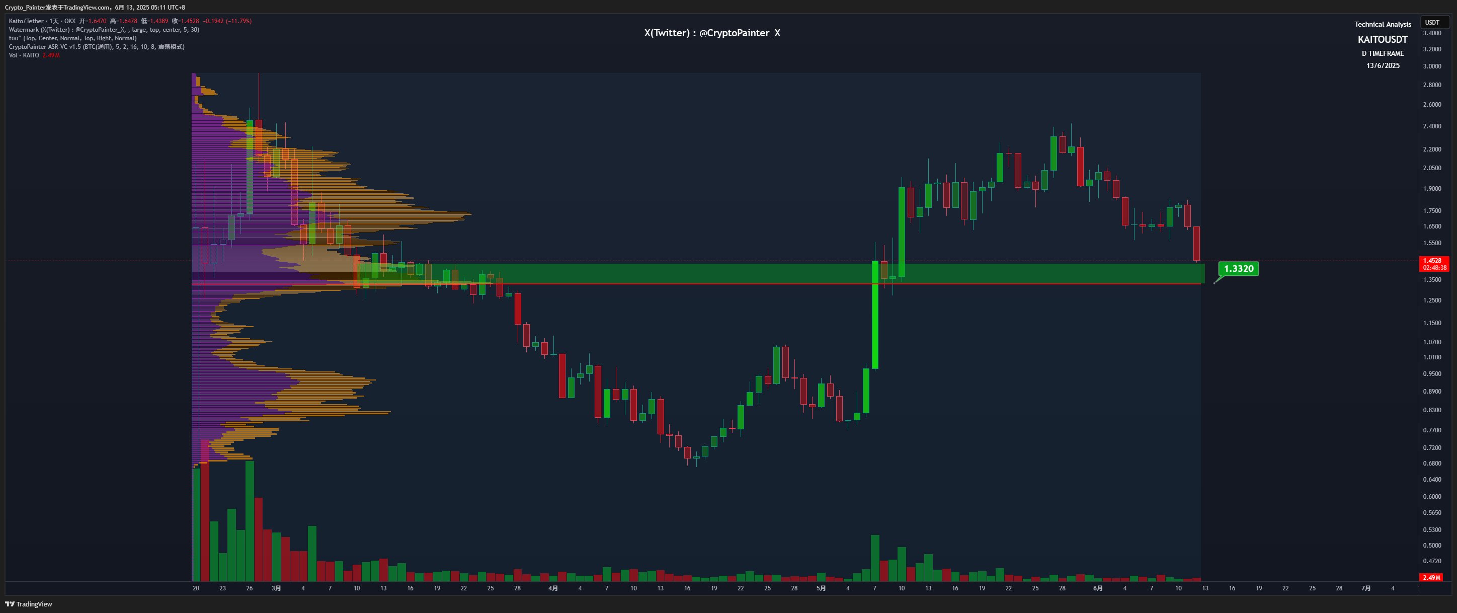 Crypto_Painter on X: 