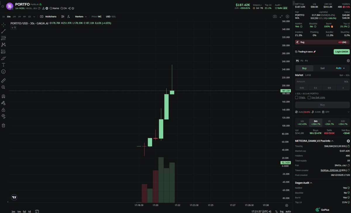 ShibaCrypto2316's tweet photo. $PORTFO / $SOL
Ca :
H933LdbvaQ8CQSVXgPTvD2aQagvkNLtfvZ9RQcPEmBLV

ALpha Channel Call:https://t.co/T9EJBAXHun

#memecoin #PORTFO https://t.co/11CWeK0UQa