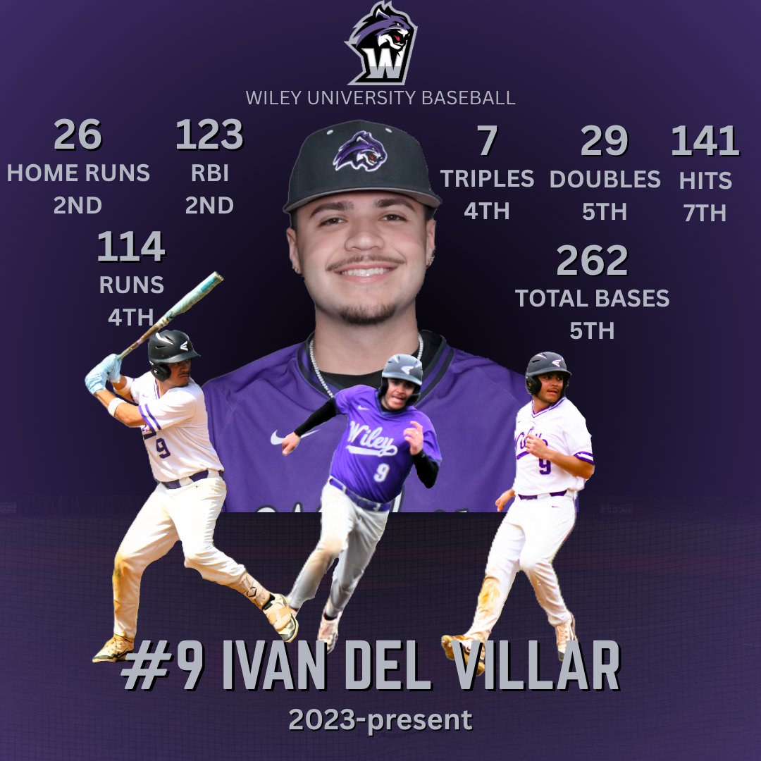 WileyAthletics's tweet photo. In three seasons, Ivan Del Villar has climbed the career leaderboard. He's got one more season to climb higher. #FeartheClaws #WhereWinnersThrive #GoForthInspired https://t.co/rBZrESXM1Y