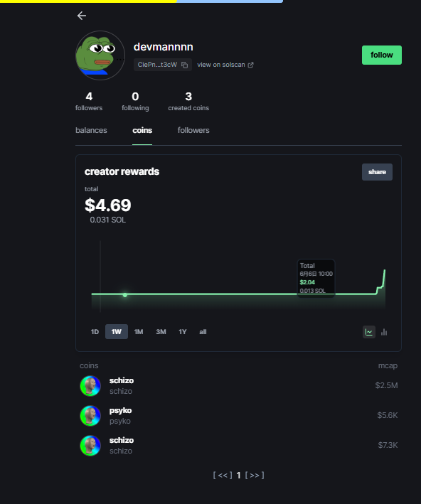 8sWKTMrh9bWUrvykK4H3jzEzGbEqvJNpS2f7joYKpump lexapro名牌喊了 #schizo

dev开过三个 直接冲第一个！
pump.fun/coin/8Ca4aX3a1…