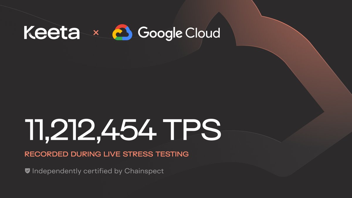 Keeta (@keetanetwork) on Twitter photo Today marked a major milestone — not just for Keeta Network, but for the entire blockchain industry.
In a public stress test verified by <a href="/chainspect_app/">Chainspect</a>, Keeta achieved an unprecedented 11 million transactions per second (TPS).
Over 30 million accounts were used during the Today marked a major milestone — not just for Keeta Network, but for the entire blockchain industry.
In a public stress test verified by <a href="/chainspect_app/">Chainspect</a>, Keeta achieved an unprecedented 11 million transactions per second (TPS).
Over 30 million accounts were used during the