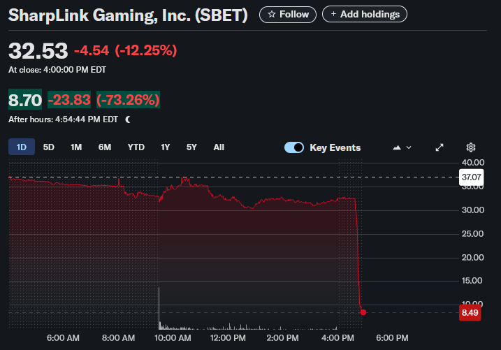 we did it! 
we tokenized the stock market!