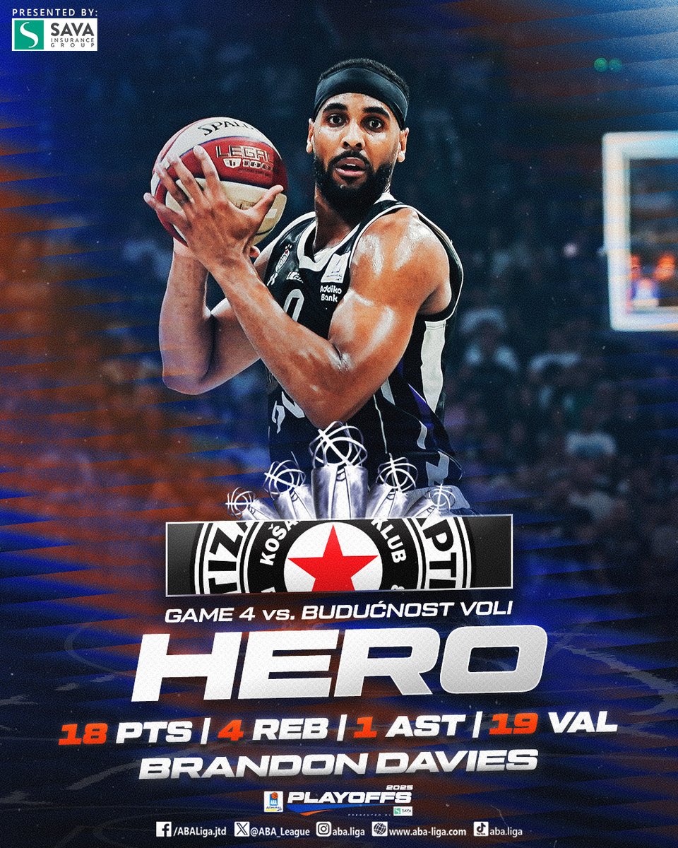 AdmiralBet ABA League (@aba_league) on Twitter photo What a moment to put on one of your best performances of the season! 🙌
Brandon Davies dropped his #ABALiga season-high 18 points to lead <a href="/PartizanBC/">KK Partizan Mozzart Bet</a> toward the title! 🔥🔥
#ABAPlayoffs What a moment to put on one of your best performances of the season! 🙌
Brandon Davies dropped his #ABALiga season-high 18 points to lead <a href="/PartizanBC/">KK Partizan Mozzart Bet</a> toward the title! 🔥🔥
#ABAPlayoffs
