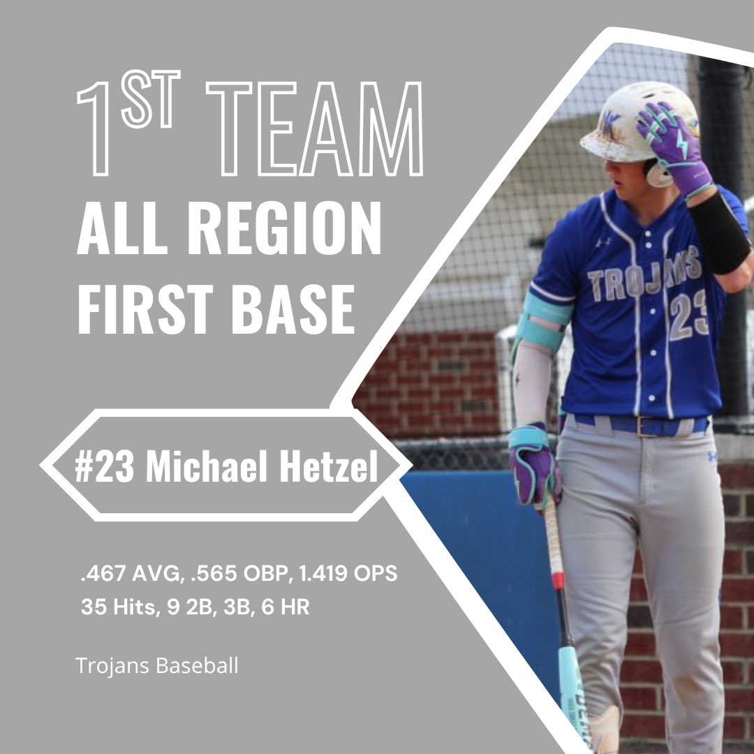 I am blessed to be named the Region 3A player of the year and 1st team all region first base! 
<a href="/kaminski_brett/">Brett Kaminski</a> <a href="/RoanokeBaseball/">Roanoke College Baseball</a>