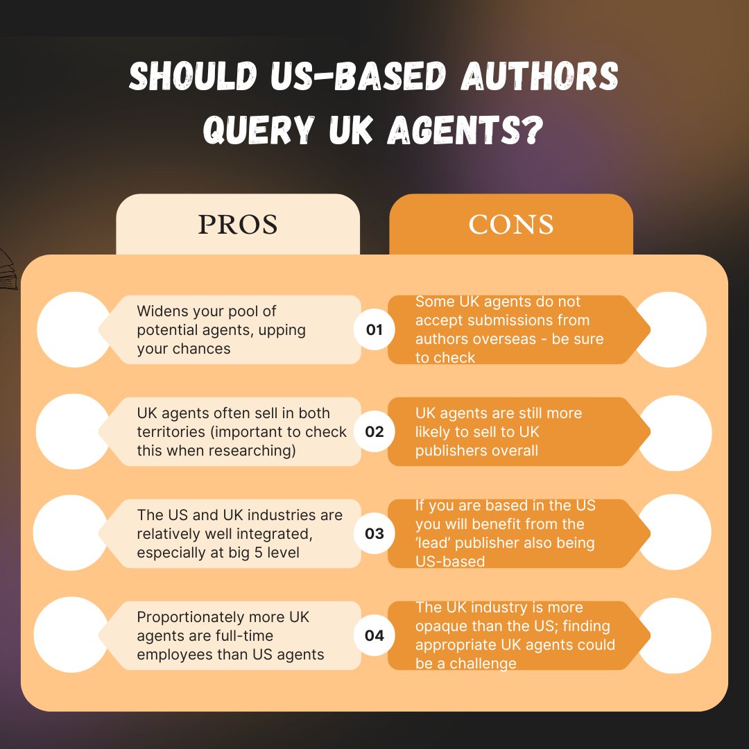 Writing Day Workshops (Writers Conferences) (@writingdaywksp) on Twitter photo Should US-based authors query UK agents? Disclaimer: this is <a href="/keslupo/">Kesia Lupo</a>'s take on it all (as a US agent with strong UK roots)... but overall, yes, with caveats! More detail in thread. 🧵 Should US-based authors query UK agents? Disclaimer: this is <a href="/keslupo/">Kesia Lupo</a>'s take on it all (as a US agent with strong UK roots)... but overall, yes, with caveats! More detail in thread. 🧵