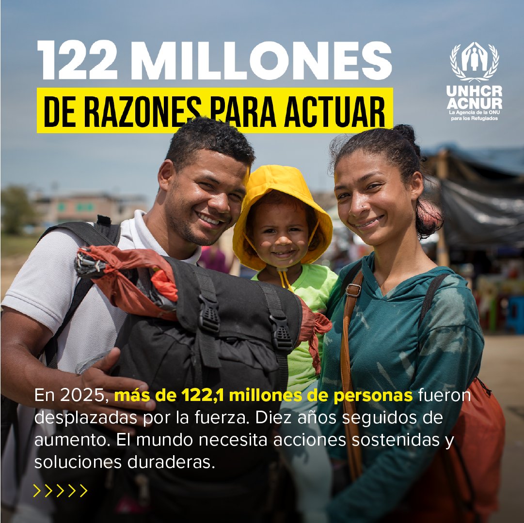 ACNURPeru's tweet image. Más de 122 millones de personas están desplazadas por la fuerza.
En las Américas, son 21.9 millones.
Perú sigue siendo un país clave de acogida.
Pero la financiación humanitaria no alcanza.
unhcr.org/global-trends

#ACNUR #Refugiados #TendenciasGlobales #DíaDelRefugiado