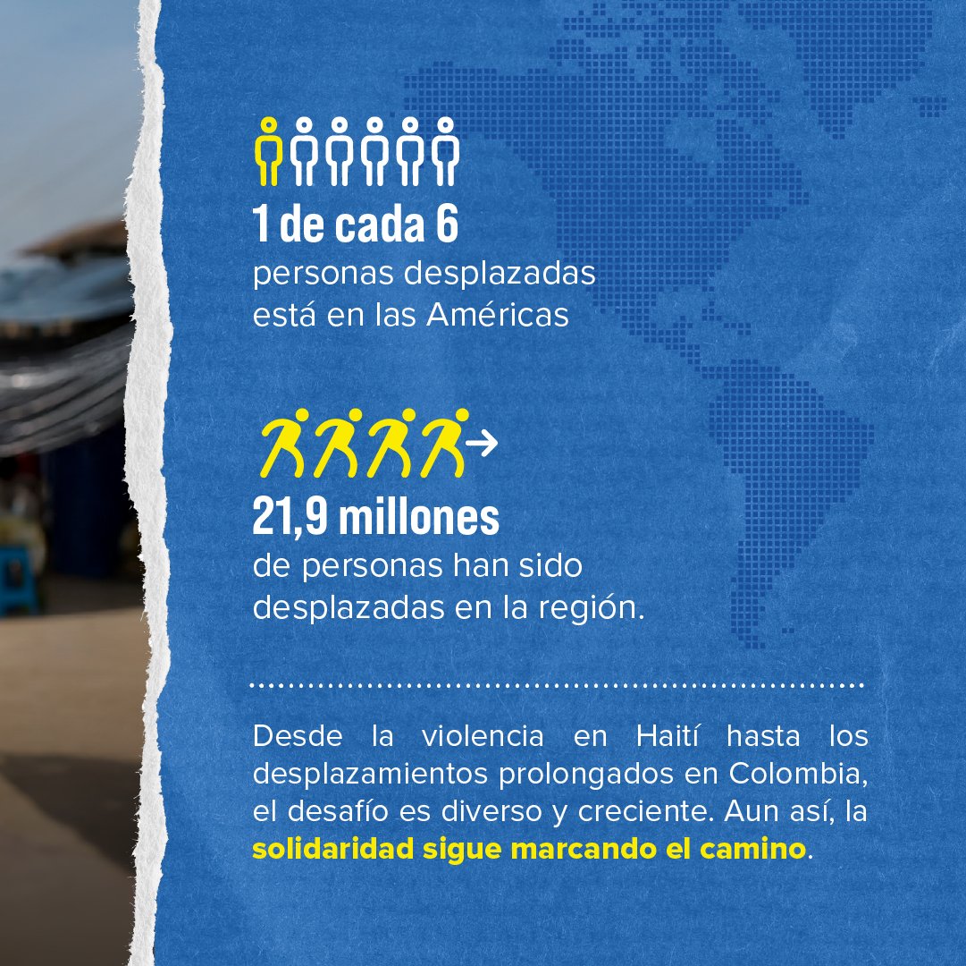 ACNURPeru's tweet image. Más de 122 millones de personas están desplazadas por la fuerza.
En las Américas, son 21.9 millones.
Perú sigue siendo un país clave de acogida.
Pero la financiación humanitaria no alcanza.
unhcr.org/global-trends

#ACNUR #Refugiados #TendenciasGlobales #DíaDelRefugiado