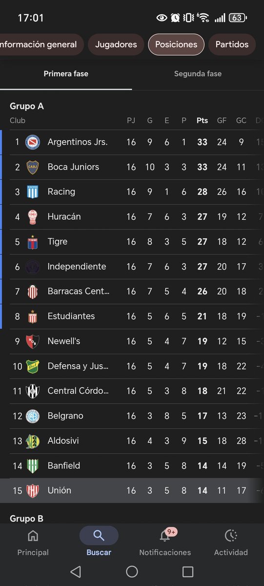 diegooolk's tweet image. Termino 15/15 su equipo