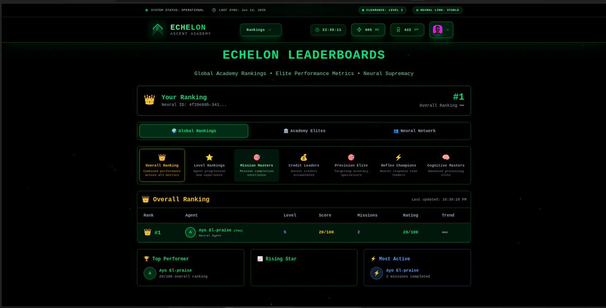 Segwithy's tweet photo. Check out Echelon Ascent!

🏆 Rank Up:

Recruit → Junior Agent

Field Agent → Senior Agent

Elite Operative (Top Tier)

Reach the pinnacle as an Elite Operative

A huge shoutout to @civickey for helping make the Web3 integration seamless—focus on the fun, not the tech! https://t.co/PCIaJW4flx