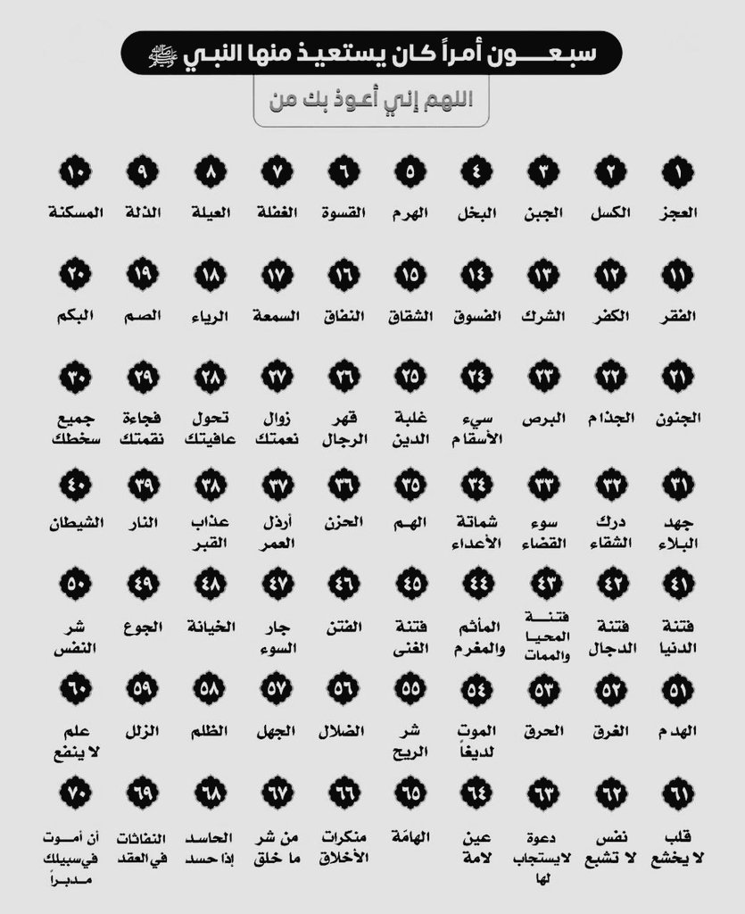 سبعـون أمرا ، كان يستعيذ منها النبي ﷺ