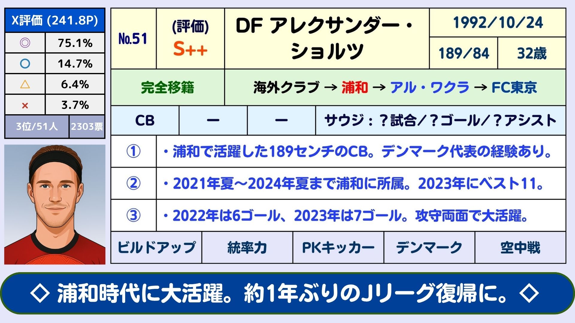 じじ(サッカーコラム J3 PLUS+)⚽️ on X: 
