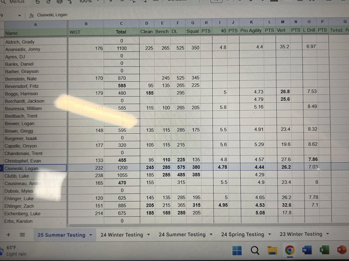 Logan Cisewski tweet media