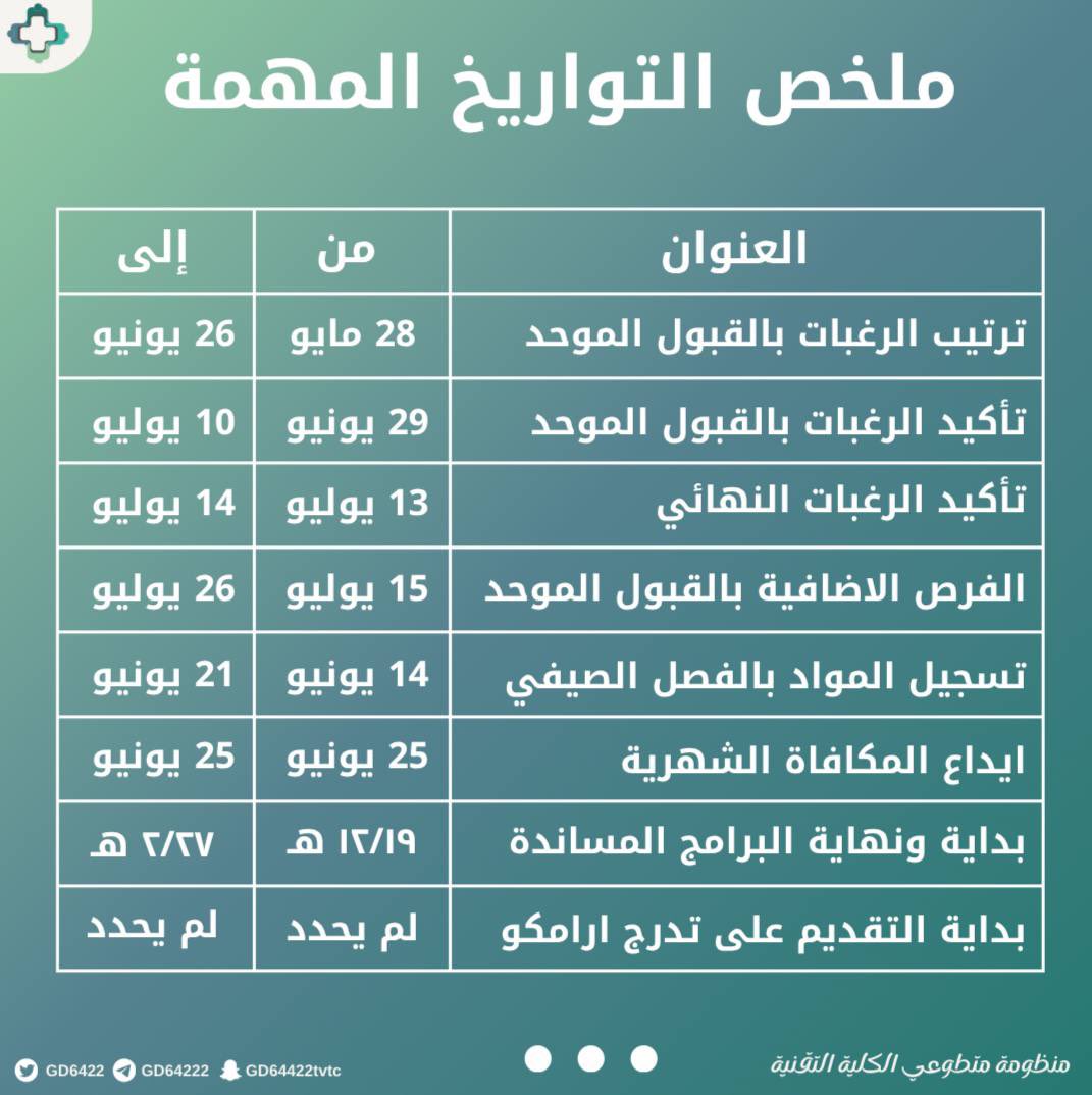 متطوعي الكلية التقنية TVTC tweet media