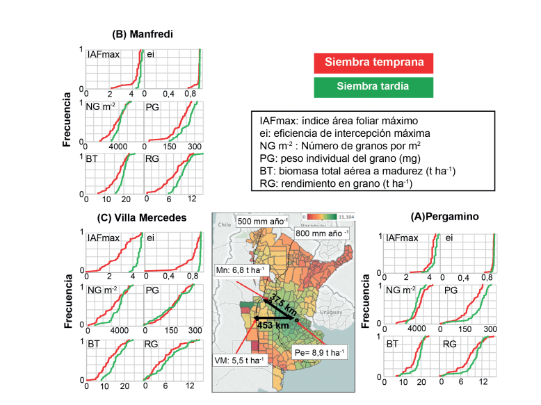🧵1/Tremendo trabajo de @elenaotegui, @jorgelmercau y otros. Distribuciones de frecuencia acumulada (DFA) de Mz convencional (MC) y tardío (MT). DFA de MT se encuentra siempre a la derecha de la de MC. Salvo en Pergamino, y aquí solo muy marginalmente, las curvas no se cruzan.