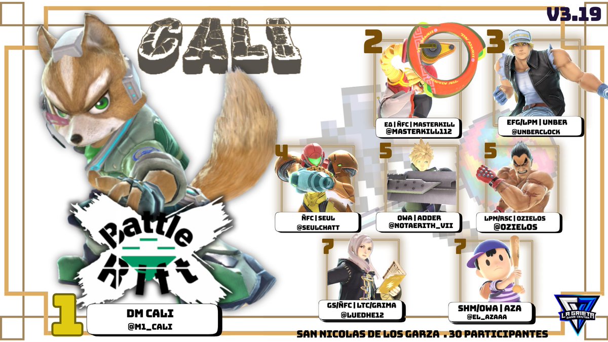 Top8 de Battle Rift v3.19 !
Muchas felicidades a Los ganadores del los premios:
1.<a href="/m1_Cali/">DM | (FF) Cali</a> 
2.<a href="/Master_SSBU/">EΔ | MasterKill</a> 
3.<a href="/Unberclock/">Unber</a> 
Cali ganando dos torneos  seguidos en la Grieta, viene con todo!
Muchas gracias  a todos por venir a participar a este Battle Rift !