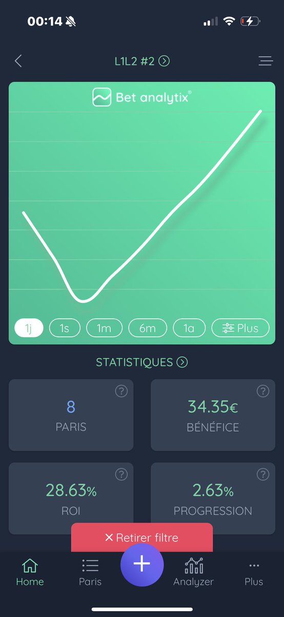 Regarder ces stats 📈

C’est énorme ce qui c’est passé aujourd’hui 😍

Qui a encaissé avec moi 

+2,63% de progression avec une mise moyenne de 15€ 🤑

#TeamParieur