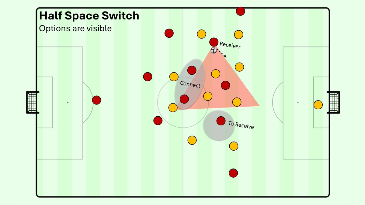 spielvercom's tweet image. The Fools of Spielverlagerung proudly present: An Article about an angle. Diagonality is here. 
Diagonality remains the most influential concept in our internal ecosystem &amp;amp; this collaborative deep-dive gives it finally its deserving in-depth treatment spielverlagerung.com/2025/06/12/tac…