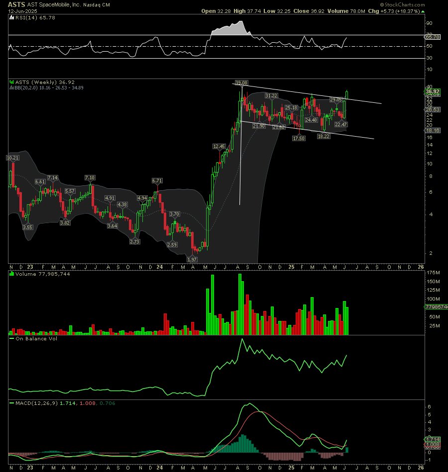 AST SpaceMobile Secures 80-Year, 45 MHz Spectrum Deal in US and Canada ...